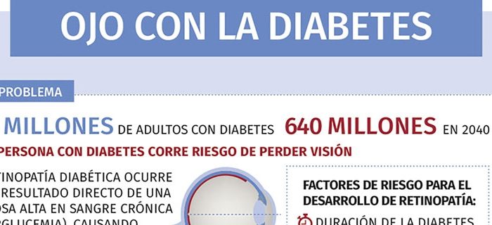 ¿Qué es la Diabetes mellitus Tipo 2?