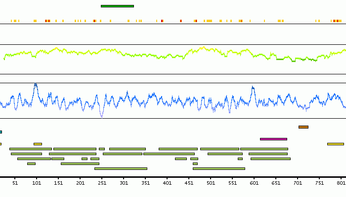 The Human Protein Atlas CDHR1 protein expression summary