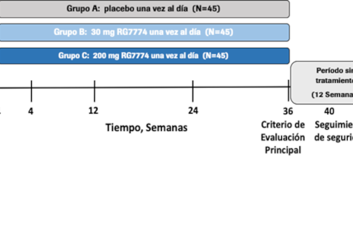 Estudio para investigar la eficacia y seguridad de RG7774 en pacientes con diabetes mellitus de tipo 1 o tipo 2 y retinopatía diabética sin tratamiento previo (CANBERRA)